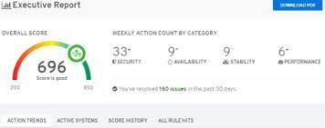 Red Hat Insights Red Hat Customer Portal