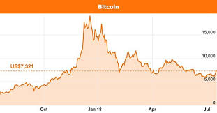As one of the largest market caps of all cryptocurrencies in circulation, this cheap crypto still has a huge potential for growth. Cheapest Cryptocurrency To Buy Now 2020 Coinbase Keystone Sitio Cercado