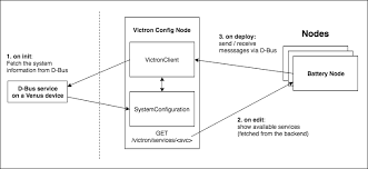 Template bus simulator npm : Node Red Contrib Victron Node Node Red