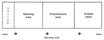 Ppt essential laboratory equipment for cell culture. Http Cipotato Org Wp Content Uploads 2014 07 Tissue Pdf