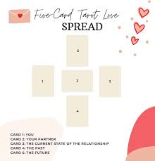 Free tarot reading draw cards can be hard to find on the internet. 9 Easy Tarot Love Spreads To Spread The Love