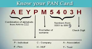 Know About Pan Card Cards Lettering Names