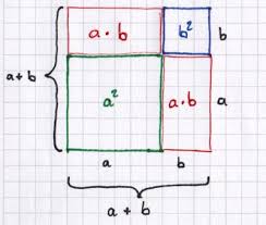 Binomische formel gehört zu den binomischen formeln. Binomische Formeln Herleitung Und Erklarung