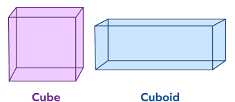 Vertices, Faces And Edges - Definition, Example