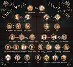 Find out about john ferguson's family tree, family history, ancestry, ancestors, genealogy, relationships and affairs! How Baby No 3 Fits Into Great Britain S Royal Family Tree E Online