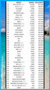 Instagram Most Followed Kpop Followers Hack Instagram Without Verification