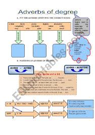 Adverbs of degree in english help us to show the intensity and the degree in which a specific action is done. Adverbs Of Degree Esl Worksheet By Phnhu76