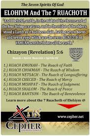 This Infographic And Blogpost Explain The Seven Spirits Of God Mentioned Multiple Times In The Book Of Revel Revelation Bible Study Bible Knowledge Bible Facts