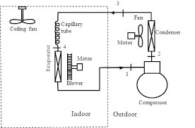 A simple air conditioning circuit and cycle diagram that you might intended for air conditioning system schematic diagram. Schematic Diagram Of The Experimental Split Air Conditioner Download Scientific Diagram