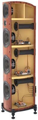 Psb Imagine T3 Floor Standing Speakers Review Diseno De Altavoces Planos De Altavoces Sistema De Audio