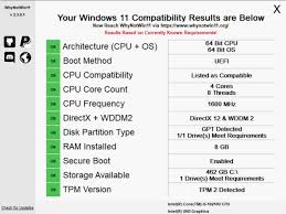 Advertisement platforms categories cheating on online exams will be nearly impossi. Pc Health Check Alternatives How To Check Windows 11 Compatibility Using Whynotwin11 And Win11syscheck Tools Mysmartprice
