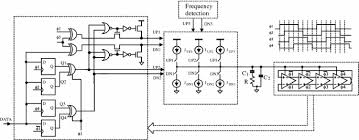This paper gives insight into the behavior of the nonlinear bangbang. A New Hybrid Phase Detector For Reduced Lock Time And Timing Jitter Of Phase Locked Loops Springerlink