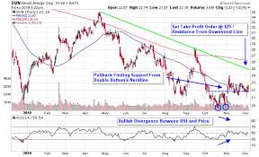 Drop In Crude Stockpiles Fuels Oil Stocks