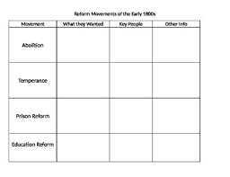 reform movements worksheets teachers pay teachers