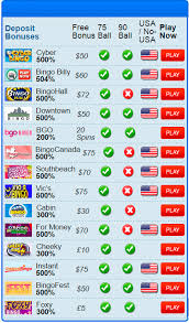 Free Bingo Games To Play Now No Deposit Bingo Bonuses Best Free Bingo Deals Online Bingo Bonus Bingo Money Bingo