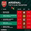Последние твиты от arsenal (@arsenal). 1