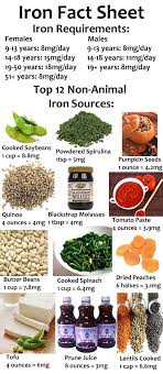 Tips To Get The Most Iron Out Of Your Food Eat Iron Rich Foods Along With Foods That Contain Vitamin C Tea And C Foods With Iron Nutrition Raw Food Diet