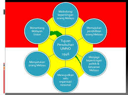 Malayan union (mu) diperkenalkan tahun 1946. Ppt Tingkatan Tiga Bab 2 Powerpoint Presentation Free Download Id 4597266