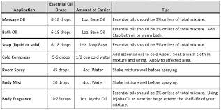Learn About Essential Oils For Aromatherapy Lorann Oils