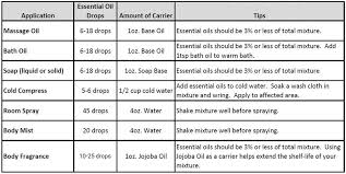 learn about essential oils for aromatherapy lorann oils