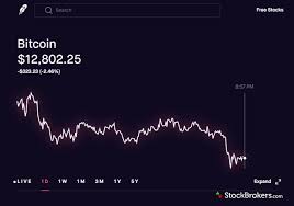 Around 2013, one common way to buy bitcoin was to head to a public space like union square in lower manhattan. Robinhood Review 3 Key Findings For 2021 Stockbrokers Com