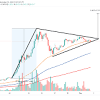 Upon the announcement, some exchanges delisted xrp from their platform. 1