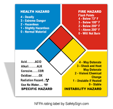 Compliancesigns Vinyl Nfpa 15 Diamond Rating Guide Label