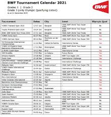 Semoga dapat bermanfaat dan membantu anda yang sedang mencari link untuk nonton gratis live streaming para. Bwf Rilis Jadwal Kompetisi 2021 Paket Bantuan Disiapkan Untuk Tuan Rumah