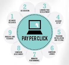 Maybe you would like to learn more about one of these? Pay Per Click Best Seo Services Boost One Seo