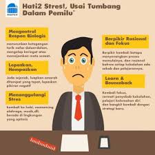 Pin Di Infografis