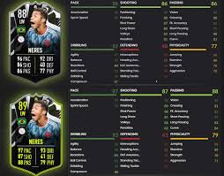 To carry on from @rollsreus great work the previous years. Neres Upgrade Stats Fifa