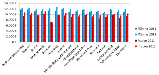 Die anbieter für autokredite unterscheiden sich etwas von den banken im kreditrechner. Autokreditanalyse Zu Kredithohe Zinssatz Einkommen Check24
