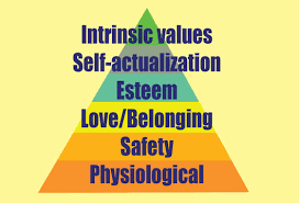 These needs don't stem from a lack of something, but rather from a. Maslow S Hierarchy Of Needs The Sixth Level The Psychologist