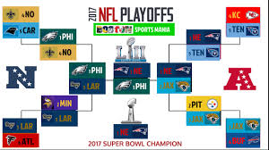 Already in the nfl playoffs this year are the nfc division winners who. Nfl Playoffs Bracket And Wild Card Weekend Picks Boston Sports Mania