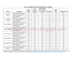 My Publications Channel Chart Afc Page 2 Created With