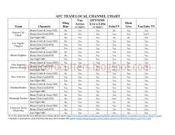 my publications channel chart afc page 2 created with