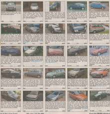 Autotrader On Twitter Wow The Nostalgia Is Real