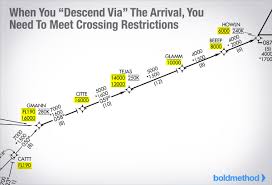 How To Fly An Instrument Arrival Procedure Star Boldmethod