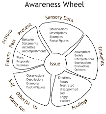 Build Awareness To Understand Issues Know More About What To Do And Be Your Best Counseling Self Awareness Self Awareness Definition