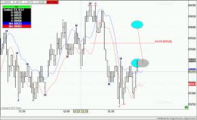 esignal trading strategies esignal charting software