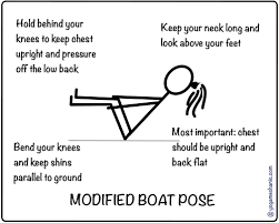 Yoga Mechanic Poses Yoga School Boat Pose Poses