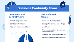 Business continuity planning for a u.s. How To Create An Effective Business Continuity Plan
