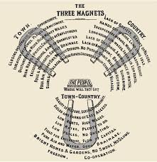 Ebenezer Howard S Three Magnets Garden City Movement Garden City Typewriter History