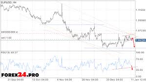 Eur Usd Forecast Euro Dollar On January 12 2017 Forex24 Pro