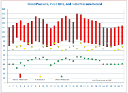 Blood Pressure Graphs Templates Lamasa Jasonkellyphoto Co