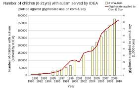 Overview Autism And Vitamin D