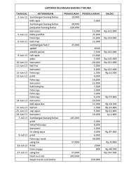 Check spelling or type a new query. Laporan Keuangan Karang Taruna Pdf