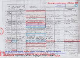 Die nehmen so keinen schaden, und man teilt nicht gleich alle seine impfungen bei einer überprüfung mit. Zwangspsychiatrisierung Im Stve Der Ddr Aus Politisch Operativen Grunden Im Bericht Vermerk Des Ims Georg Husfeldt Und Des Joachim Gauck Zerstorten Mein Leben Und Meine Wurde Jugoslawischer Patient Merkur Den Ims Arzten Der Stasi Bis