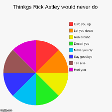 Thinkgs Rick Astley Would Never Do Imgflip