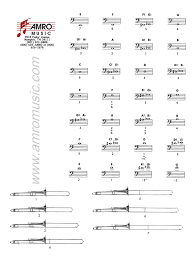 Trombone Position Chart Amro Music Memphis